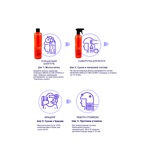 Soupleliss Keratin Absolut Recovery 2x500 ml